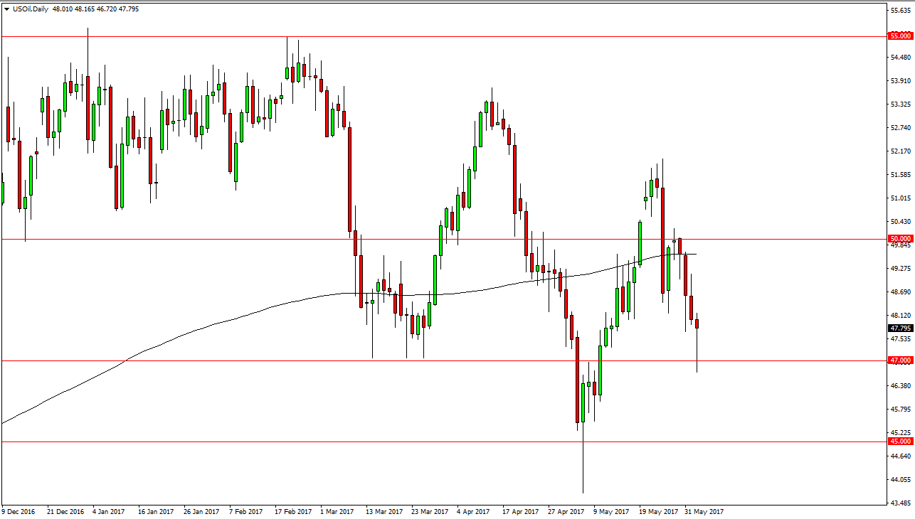 الرسم البياني اليومي للنفط الخام الرسم البياني اليومي للنفط الخام